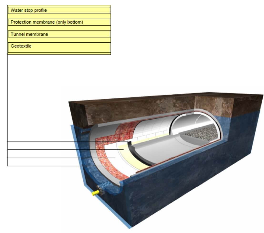 EVA  Geomembrane