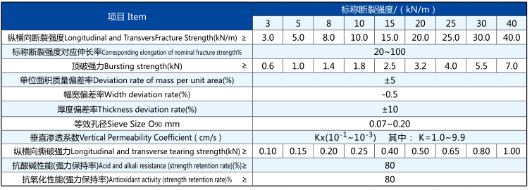 短丝有纺布指标.png