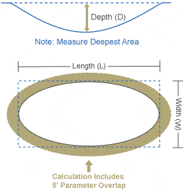 liner calculator diagram